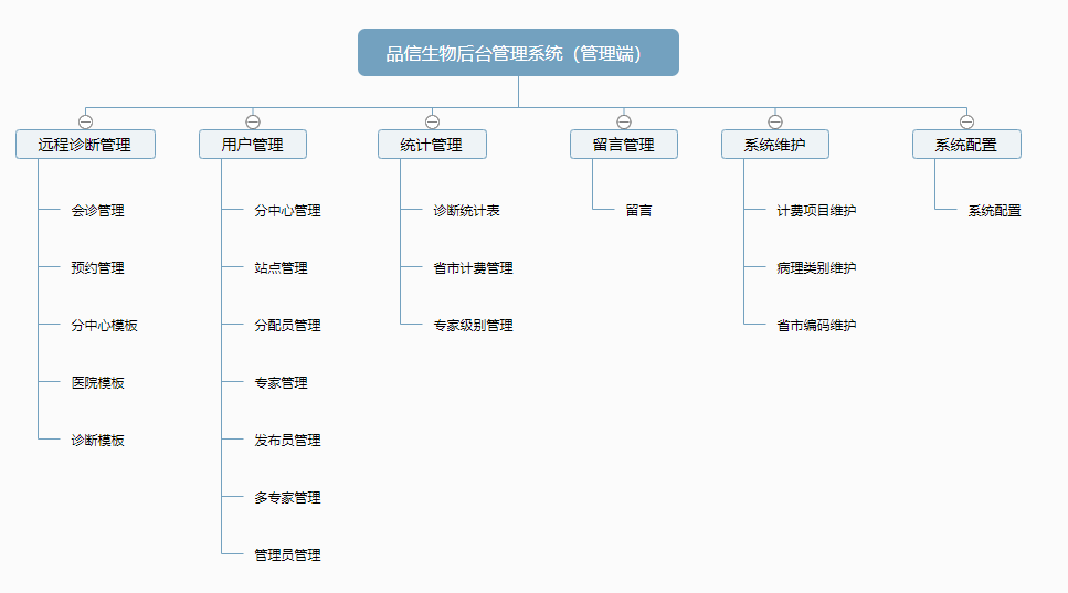 品信生物远程病理诊断系统功能模块——管理端 品信生物远程病理(lǐ)诊断系统湖南定(dìng)昌(chāng)盛智(zhì)能科|长沙网站设计|长沙手机网站|长沙(shā)软件(jiàn)公(gōng)司(sī)|湖南(nán)软件开发|长沙软件定制|长沙软(ruǎn)件开发|长沙微信小程序(xù)|长沙网络公司|长沙(shā)软件外(wài)包公(gōng)司|长沙竞价托管(guǎn)