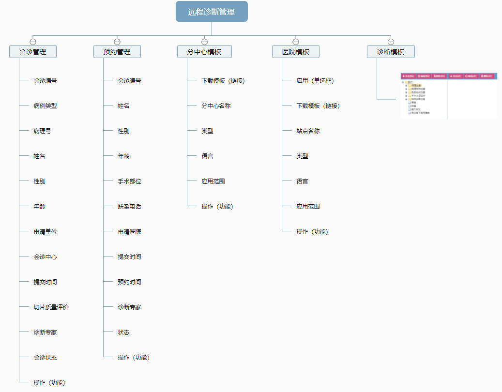 远程病理诊断模块 品信生(shēng)物(wù)远程(chéng)病(bìng)理诊断(duàn)系统湖(hú)南定昌盛智能科|长沙网(wǎng)站设计|长(zhǎng)沙手机网站|长沙(shā)软件公(gōng)司|湖南软件开发(fā)|长沙(shā)软(ruǎn)件定制|长(zhǎng)沙(shā)软件开发(fā)|长沙微信(xìn)小程序|长沙网(wǎng)络(luò)公司|长沙(shā)软件(jiàn)外(wài)包(bāo)公(gōng)司|长沙竞价托管